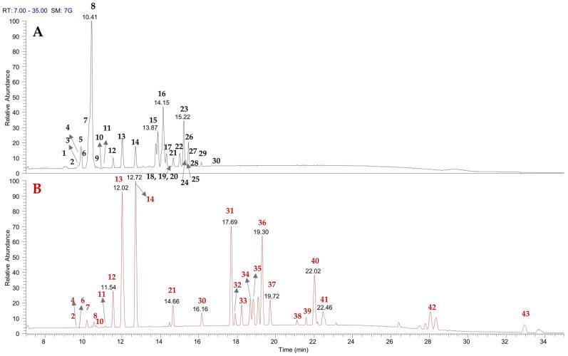 https://cdn.ncbi.nlm.nih.gov/pmc/blobs/c439/12348269/05170f14f2a1/plants-14-02288-g001.jpg
