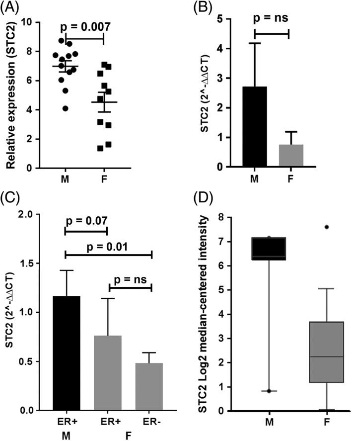 https://cdn.ncbi.nlm.nih.gov/pmc/blobs/c439/6174618/7cfa8fefc74d/CJP2-4-241-g003.jpg