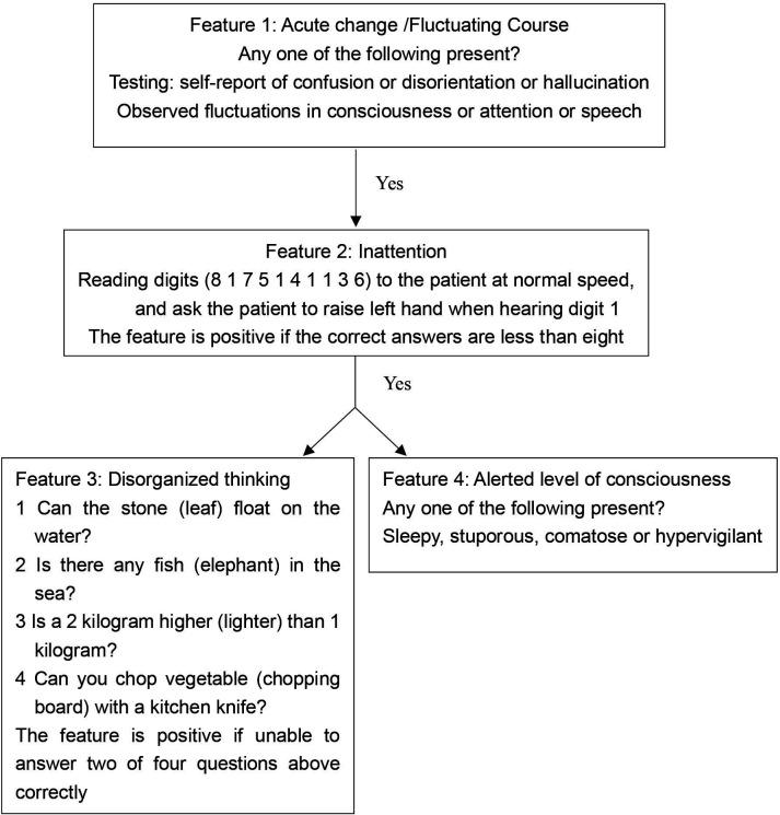 https://cdn.ncbi.nlm.nih.gov/pmc/blobs/c43a/9345033/57a65074b6b2/bmjopen-2022-061535f02.jpg