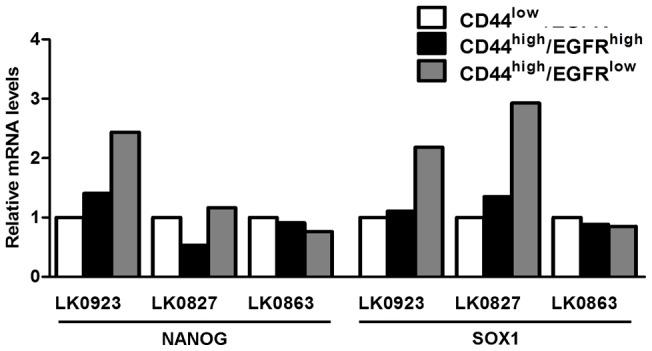 https://cdn.ncbi.nlm.nih.gov/pmc/blobs/c43b/3458050/15288c766595/pone.0044071.g004.jpg