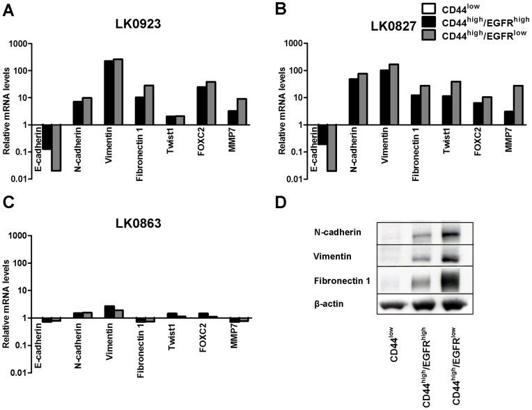 https://cdn.ncbi.nlm.nih.gov/pmc/blobs/c43b/3458050/6550182d8d93/pone.0044071.g003.jpg