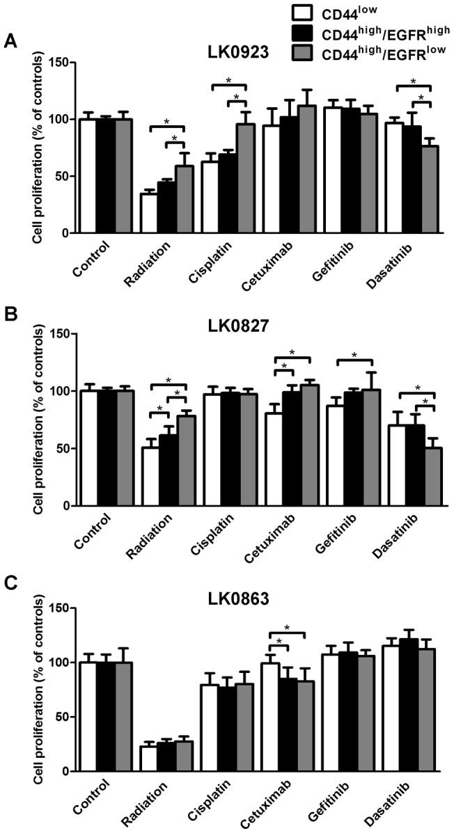 https://cdn.ncbi.nlm.nih.gov/pmc/blobs/c43b/3458050/8c90734c2243/pone.0044071.g005.jpg