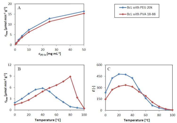 https://cdn.ncbi.nlm.nih.gov/pmc/blobs/c43c/6271235/28975a8f9b85/molecules-19-09818-g004.jpg