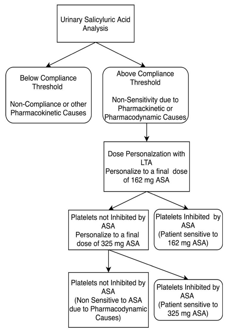 https://cdn.ncbi.nlm.nih.gov/pmc/blobs/c43f/7693608/f62963731b55/diagnostics-10-00871-g002.jpg