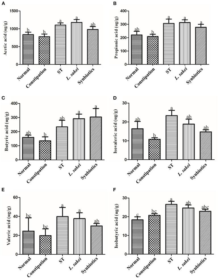 https://cdn.ncbi.nlm.nih.gov/pmc/blobs/c43f/9849682/2c6ab5a1aff0/fnut-09-1039403-g0005.jpg