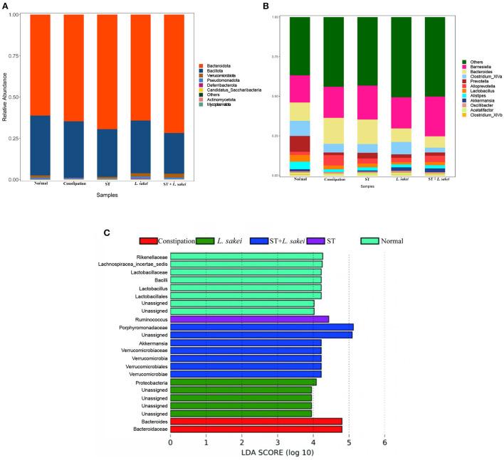 https://cdn.ncbi.nlm.nih.gov/pmc/blobs/c43f/9849682/a19fcff5b9c1/fnut-09-1039403-g0007.jpg