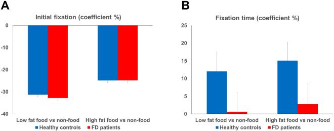 https://cdn.ncbi.nlm.nih.gov/pmc/blobs/c441/5780505/ca6bf4bb4c03/41598_2017_19112_Fig1_HTML.jpg