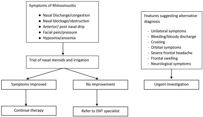 https://cdn.ncbi.nlm.nih.gov/pmc/blobs/c441/6326298/e6c1250283a1/bmjresp-2018-000348f05.jpg