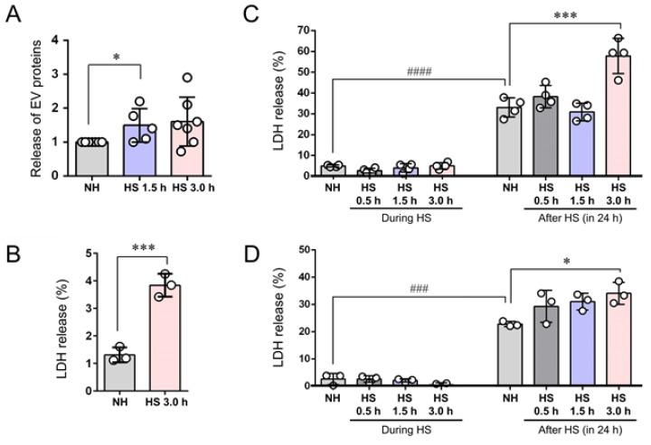 https://cdn.ncbi.nlm.nih.gov/pmc/blobs/c442/7140686/998f4f37146a/cells-09-00755-g003.jpg