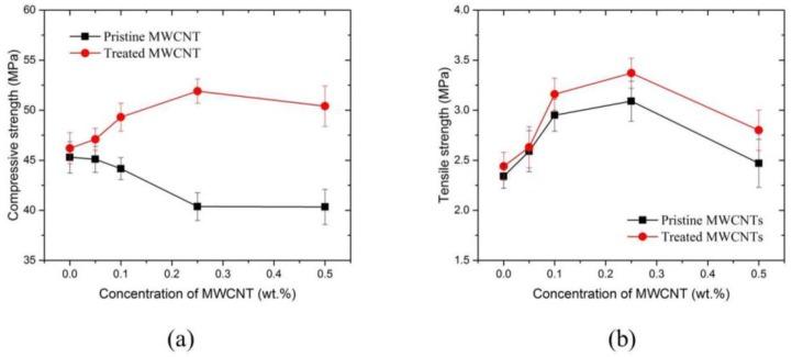 https://cdn.ncbi.nlm.nih.gov/pmc/blobs/c446/5502671/1a7caad1739d/materials-09-00220-g008.jpg