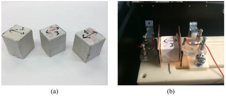 https://cdn.ncbi.nlm.nih.gov/pmc/blobs/c446/5502671/407a0983d127/materials-09-00220-g003.jpg