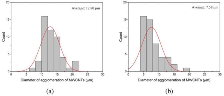 https://cdn.ncbi.nlm.nih.gov/pmc/blobs/c446/5502671/5c897d6758f7/materials-09-00220-g007.jpg