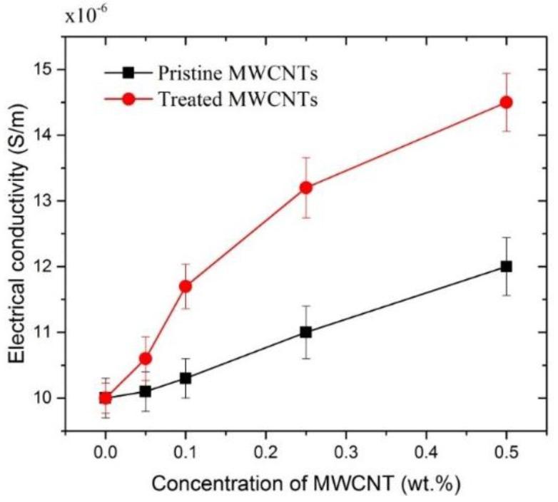 https://cdn.ncbi.nlm.nih.gov/pmc/blobs/c446/5502671/95d9c1d4e39d/materials-09-00220-g010.jpg
