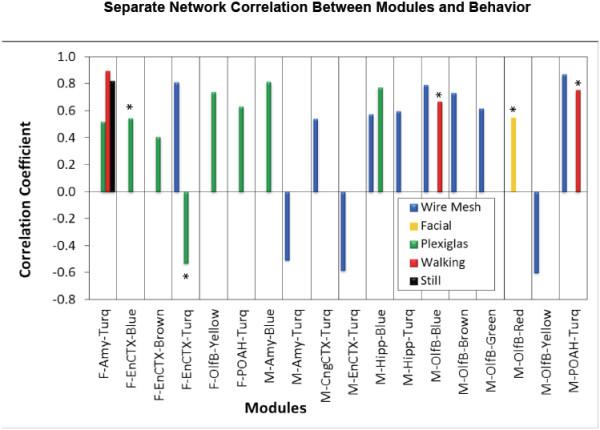 https://cdn.ncbi.nlm.nih.gov/pmc/blobs/c447/4073506/816a498a2b82/12864_2013_6162_Fig6_HTML.jpg
