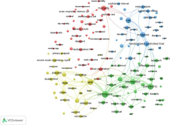 https://cdn.ncbi.nlm.nih.gov/pmc/blobs/c448/10803477/1b926226951b/10238_2023_1254_Fig2_HTML.jpg