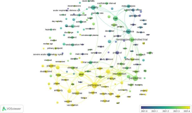 https://cdn.ncbi.nlm.nih.gov/pmc/blobs/c448/10803477/8eb7f88578b4/10238_2023_1254_Fig3_HTML.jpg