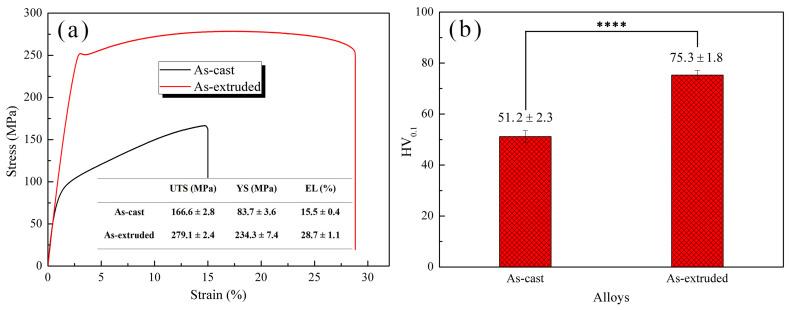 https://cdn.ncbi.nlm.nih.gov/pmc/blobs/c449/10971812/923127e37b37/materials-17-01297-g004.jpg
