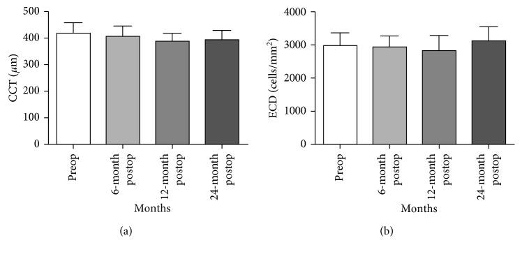https://cdn.ncbi.nlm.nih.gov/pmc/blobs/c449/6397964/e6552ec97bf6/JOPH2019-2707826.006.jpg
