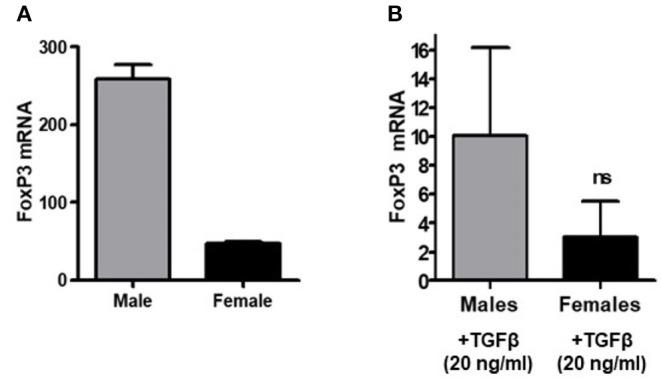 https://cdn.ncbi.nlm.nih.gov/pmc/blobs/c44a/7966510/1cdd720962c2/fimmu-12-619268-g0003.jpg