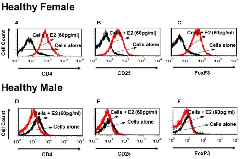 https://cdn.ncbi.nlm.nih.gov/pmc/blobs/c44a/7966510/21d87d0b5965/fimmu-12-619268-g0005.jpg