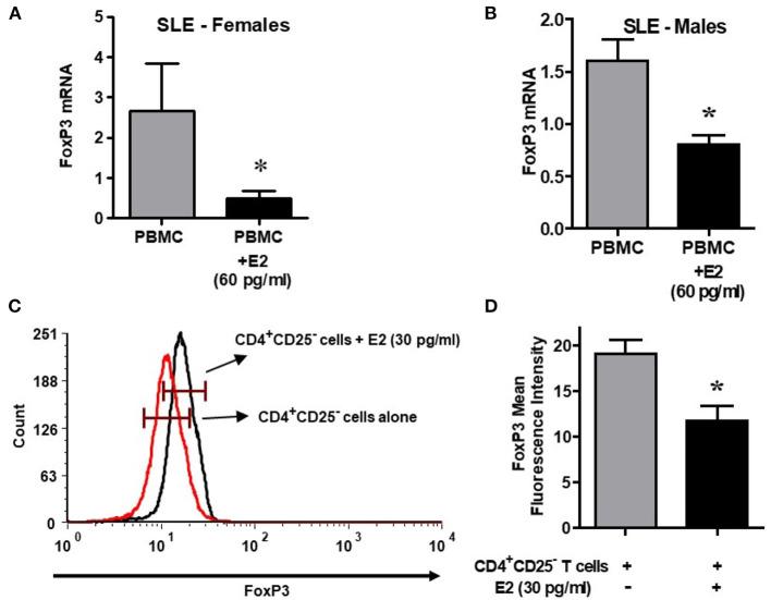 https://cdn.ncbi.nlm.nih.gov/pmc/blobs/c44a/7966510/27644fd90089/fimmu-12-619268-g0006.jpg