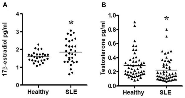 https://cdn.ncbi.nlm.nih.gov/pmc/blobs/c44a/7966510/79d30ad8e4b0/fimmu-12-619268-g0004.jpg