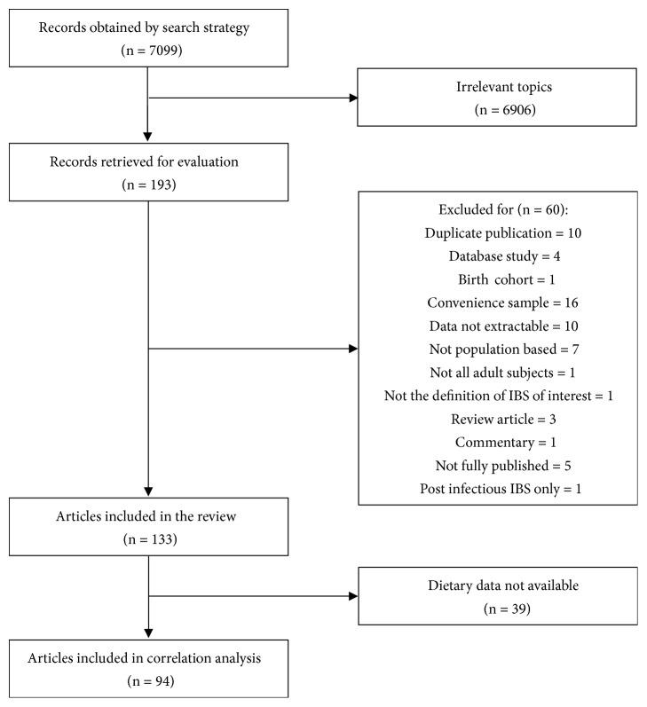 https://cdn.ncbi.nlm.nih.gov/pmc/blobs/c44b/6541956/01d69f54b44d/BMRI2019-8967306.001.jpg