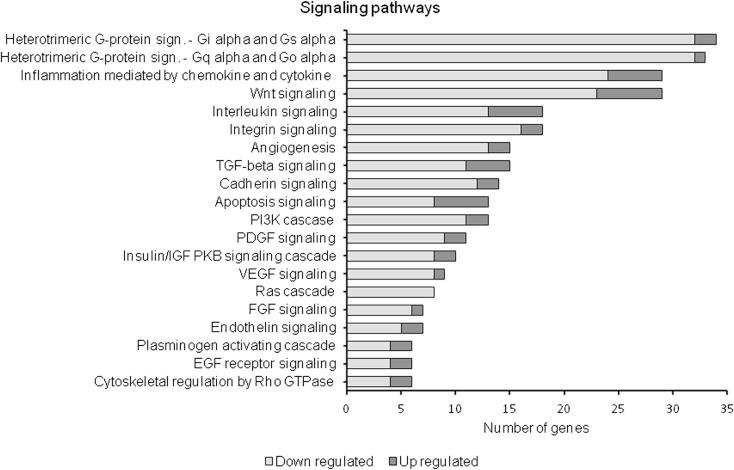 https://cdn.ncbi.nlm.nih.gov/pmc/blobs/c44c/4882353/7502f7a24b82/10565_2016_9324_Fig2_HTML.jpg