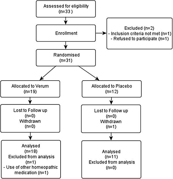 https://cdn.ncbi.nlm.nih.gov/pmc/blobs/c44d/3652761/0f385ce51d89/1745-6215-14-96-1.jpg