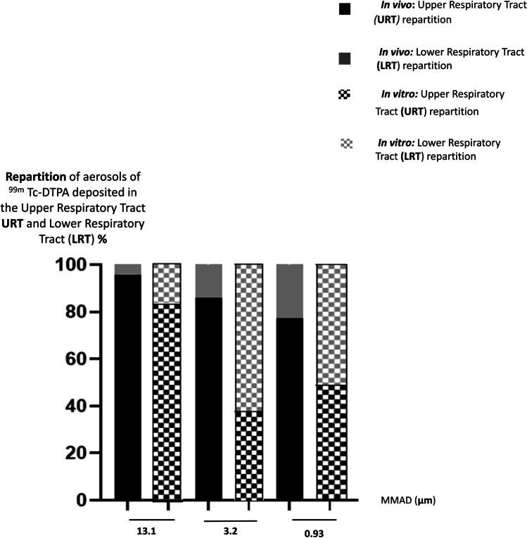 https://cdn.ncbi.nlm.nih.gov/pmc/blobs/c44f/9848713/02a0f0251fd6/11095_2022_3466_Fig5_HTML.jpg