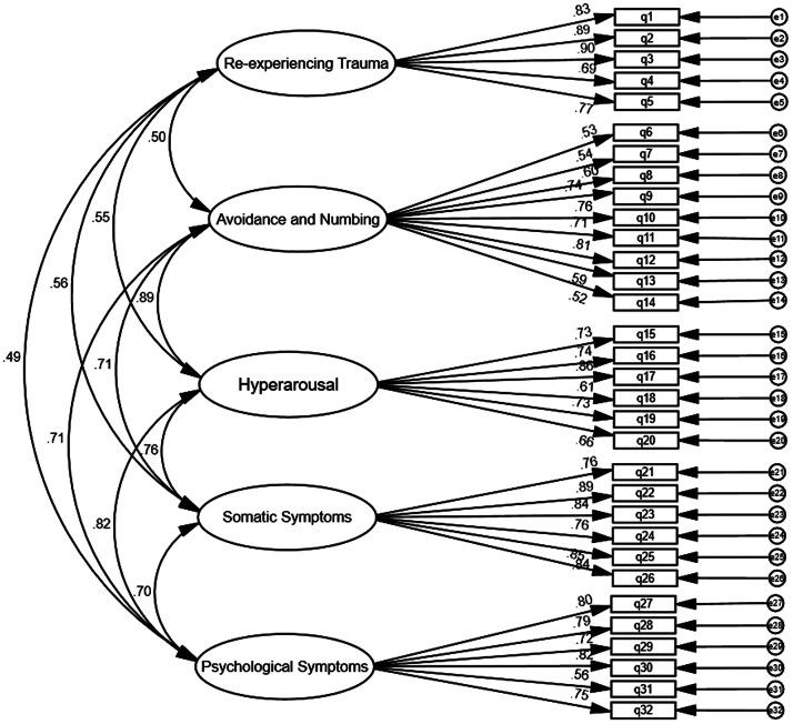 https://cdn.ncbi.nlm.nih.gov/pmc/blobs/c452/10755377/9939414f2ec1/S2054425123000821_fig2.jpg
