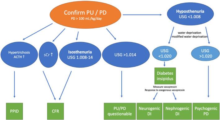 https://cdn.ncbi.nlm.nih.gov/pmc/blobs/c452/11256176/cf3424f87465/JVIM-38-2008-g001.jpg