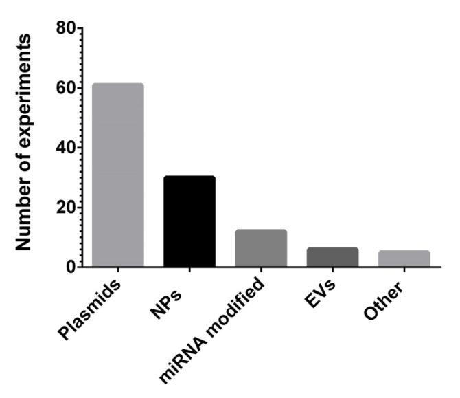 https://cdn.ncbi.nlm.nih.gov/pmc/blobs/c452/8656589/71d62f4ab1ce/cancers-13-06020-g004.jpg