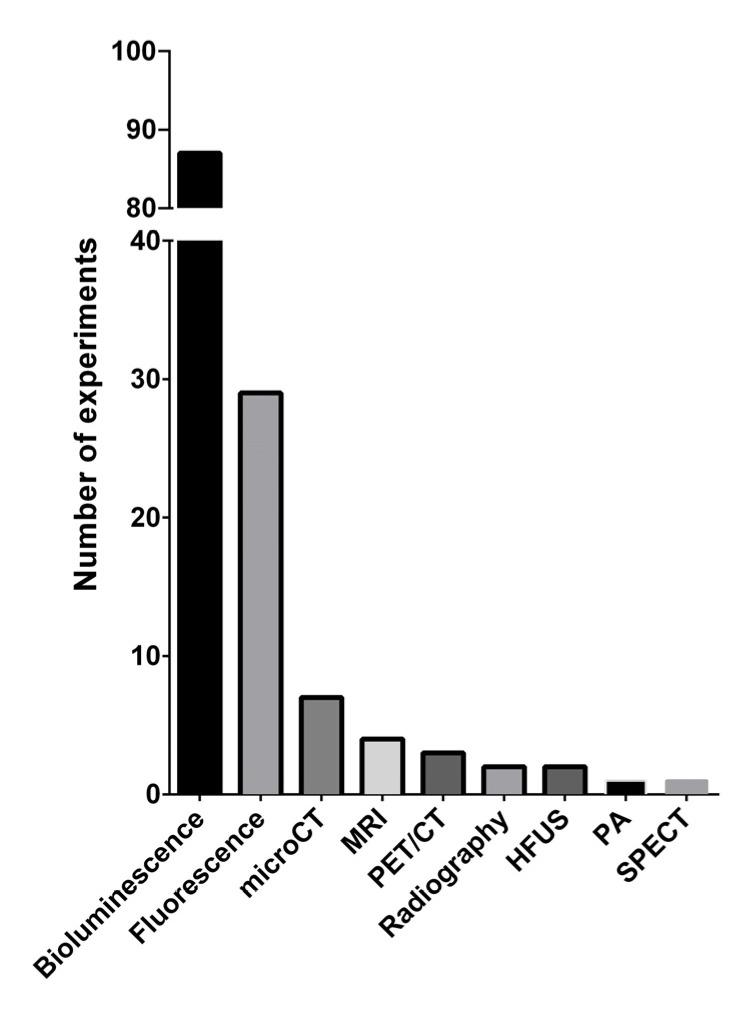 https://cdn.ncbi.nlm.nih.gov/pmc/blobs/c452/8656589/8e66d1356e78/cancers-13-06020-g006.jpg