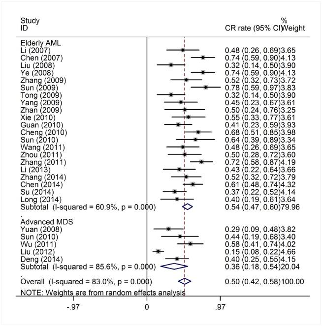 https://cdn.ncbi.nlm.nih.gov/pmc/blobs/c453/5051946/9153e99ebe1e/pone.0164238.g005.jpg