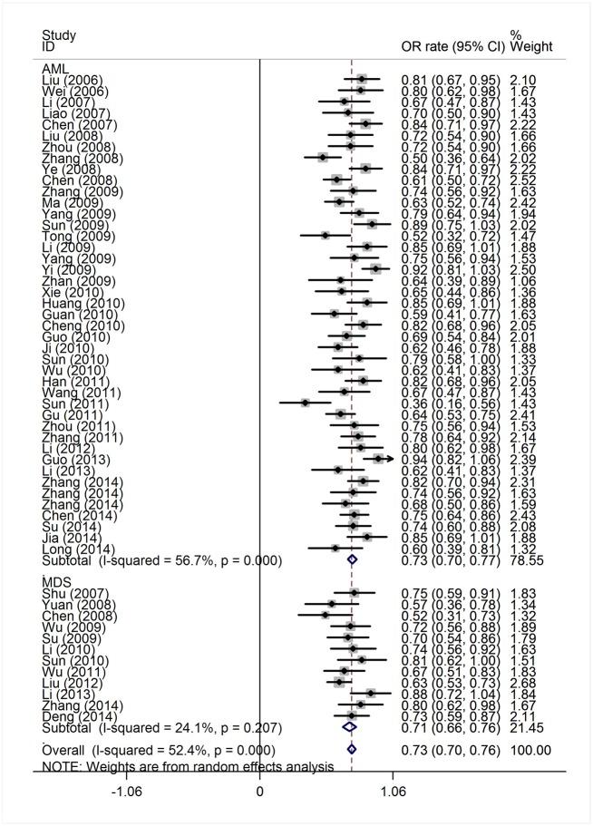 https://cdn.ncbi.nlm.nih.gov/pmc/blobs/c453/5051946/aa1054b0b5fc/pone.0164238.g003.jpg