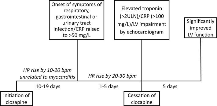 https://cdn.ncbi.nlm.nih.gov/pmc/blobs/c453/9259544/4c4fd3197609/40263_2022_932_Fig4_HTML.jpg