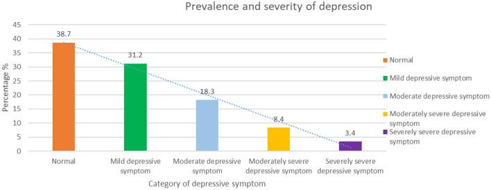 https://cdn.ncbi.nlm.nih.gov/pmc/blobs/c456/8505799/b50bbececfc0/fpsyt-12-708909-g0002.jpg