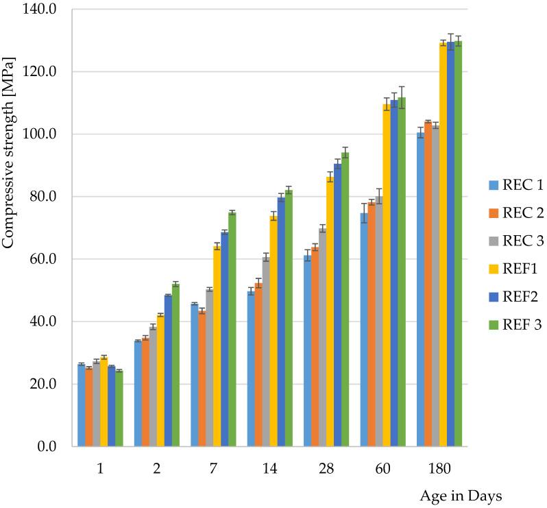 https://cdn.ncbi.nlm.nih.gov/pmc/blobs/c458/8955892/2ec1d57ef866/materials-15-02010-g005.jpg