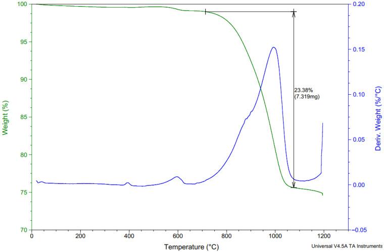 https://cdn.ncbi.nlm.nih.gov/pmc/blobs/c458/8955892/3e8970902d87/materials-15-02010-g003.jpg