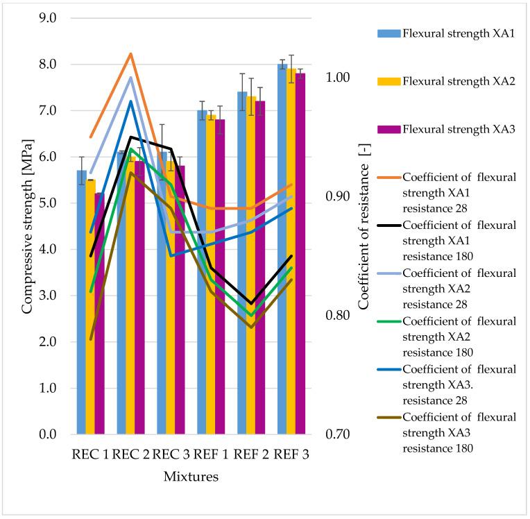 https://cdn.ncbi.nlm.nih.gov/pmc/blobs/c458/8955892/5c07b38da3a3/materials-15-02010-g008.jpg