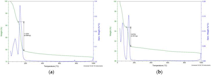 https://cdn.ncbi.nlm.nih.gov/pmc/blobs/c458/8955892/958e9fd4c800/materials-15-02010-g018.jpg