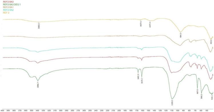 https://cdn.ncbi.nlm.nih.gov/pmc/blobs/c458/8955892/aab58808e2d9/materials-15-02010-g022.jpg