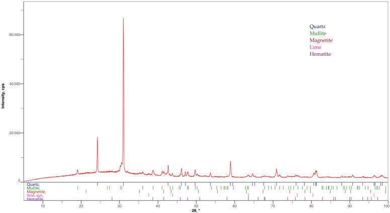 https://cdn.ncbi.nlm.nih.gov/pmc/blobs/c458/8955892/f922a3c47445/materials-15-02010-g001.jpg