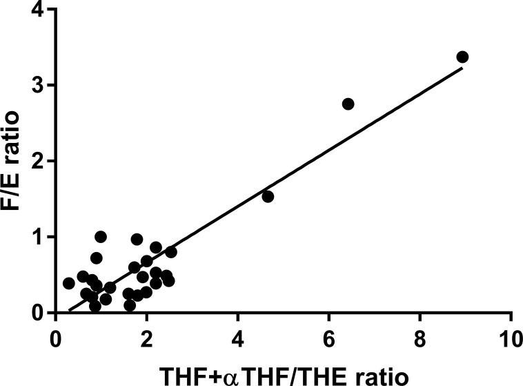 https://cdn.ncbi.nlm.nih.gov/pmc/blobs/c45a/8419411/bfbda21e69f4/fendo-12-681974-g001.jpg