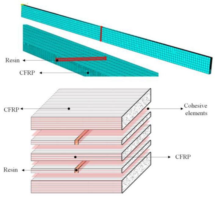 https://cdn.ncbi.nlm.nih.gov/pmc/blobs/c45e/6766200/8c872867061c/materials-12-02912-g004.jpg