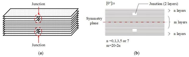 https://cdn.ncbi.nlm.nih.gov/pmc/blobs/c45e/6766200/abf5a2d239b5/materials-12-02912-g001.jpg