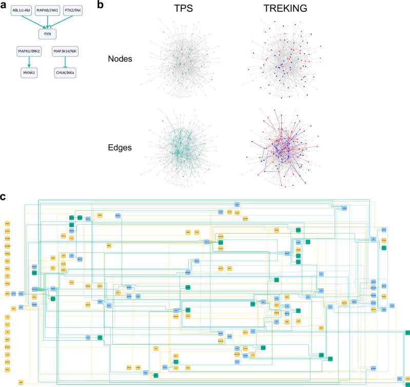https://cdn.ncbi.nlm.nih.gov/pmc/blobs/c45f/11568298/a8118cfb04d5/41540_2024_468_Fig2_HTML.jpg