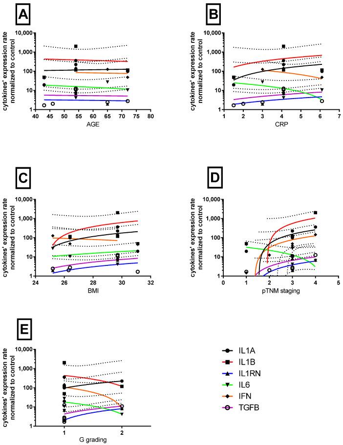 https://cdn.ncbi.nlm.nih.gov/pmc/blobs/c461/10535686/b90686114a39/medicina-59-01623-g002.jpg