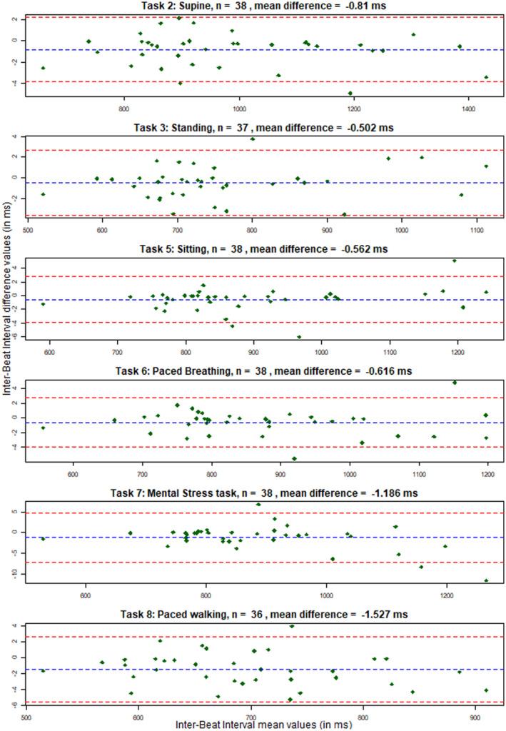 https://cdn.ncbi.nlm.nih.gov/pmc/blobs/c462/10138748/5f88a61804ec/PSYP-58-e13898-g003.jpg